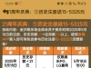 【金沙5325】历史存款1元以上的可以领取15彩金