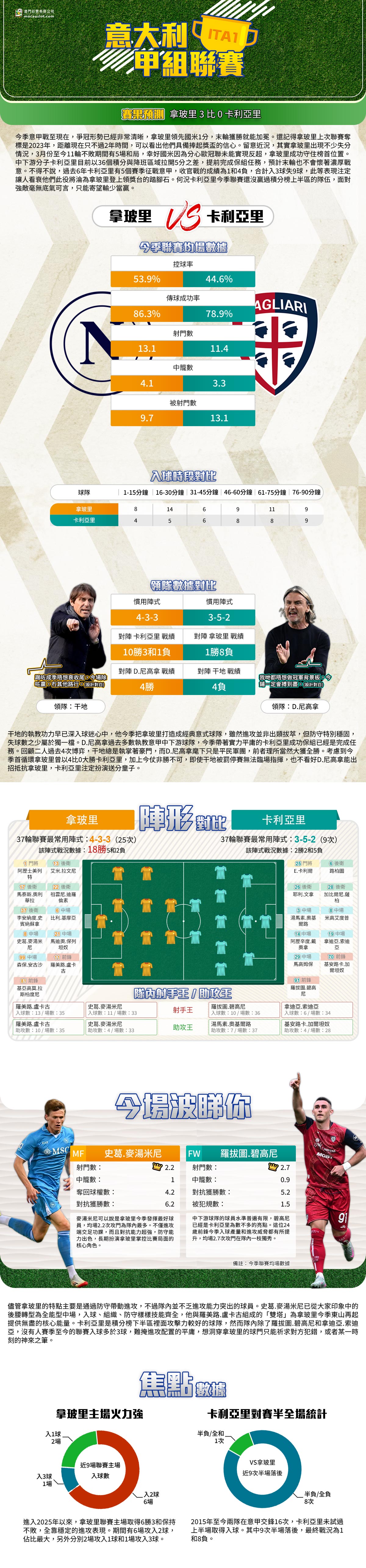 [澳彩]意甲：拿玻里vs卡利亞里——大战拆局[05-22]