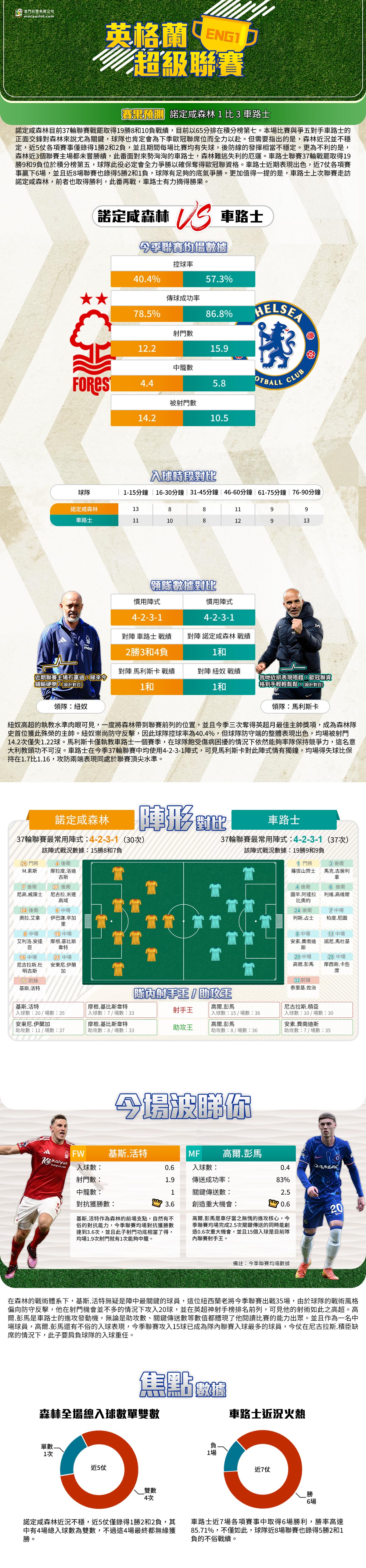 [澳彩]英超：諾定咸森林vs車路士——大战拆局[05-23]