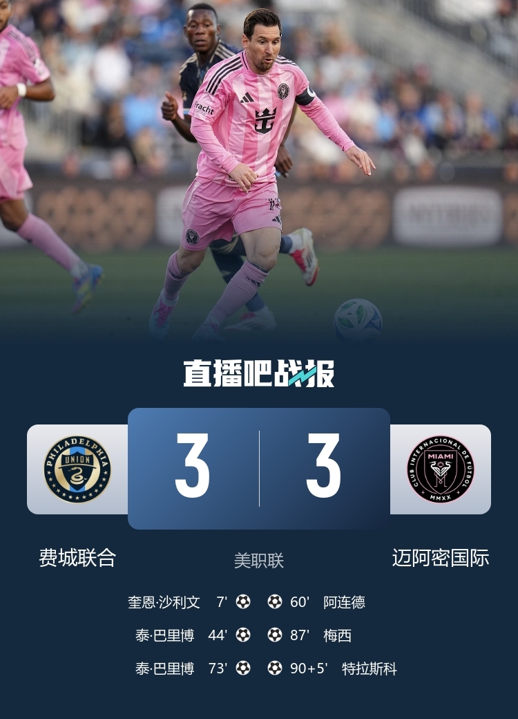 连扳2球补时绝平！迈阿密国际3-3费城近6轮仅1胜 梅西任意球破门